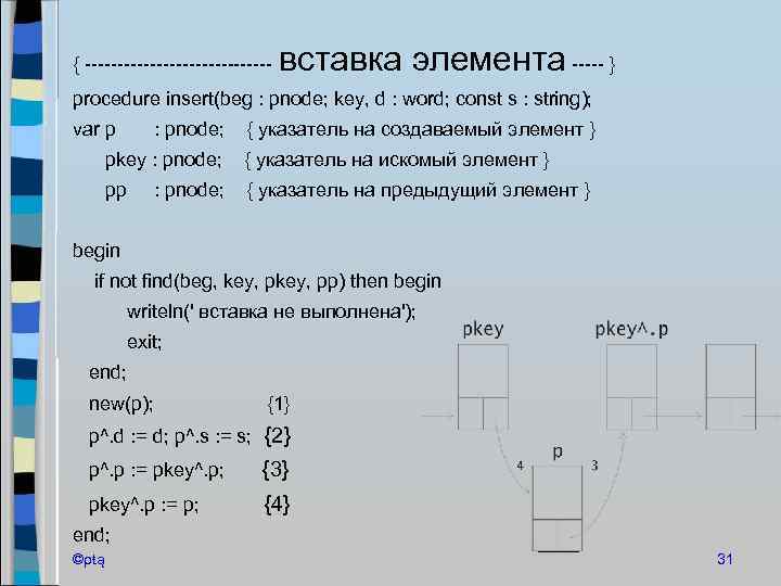 { --------------- вставка элемента ----- } procedure insert(beg : pnode; key, d : word;