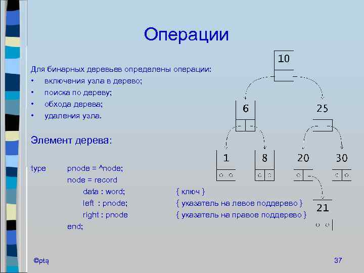 Операции Для бинарных деревьев определены операции: • включения узла в дерево; • поиска по