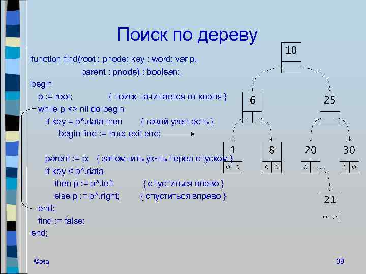 Поиск по дереву function find(root : pnode; key : word; var p, parent :