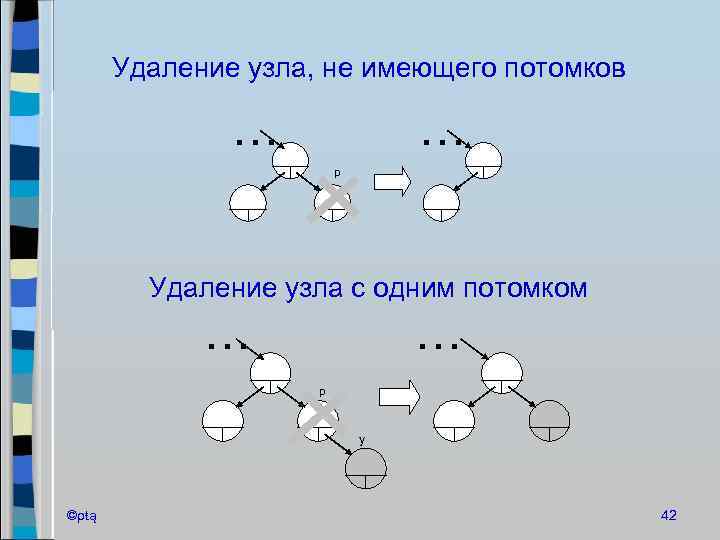 Удаление узла, не имеющего потомков … … p Удаление узла с одним потомком …