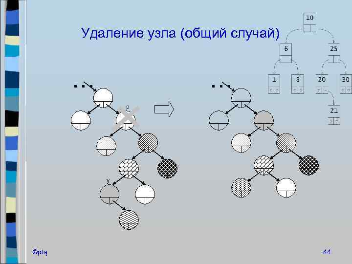 Удаление узла (общий случай) … … p y ©ρŧą 44 