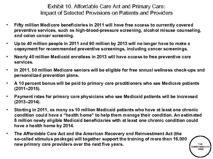 Exhibit 10. Affordable Care Act and Primary Care: Impact of Selected Provisions on Patients