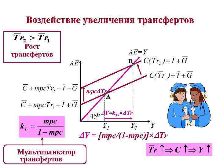 Увеличение государственных трансфертов