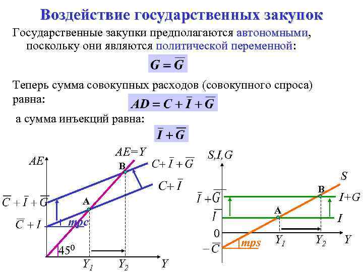 Воздействие государственных закупок Государственные закупки предполагаются автономными, автономными поскольку они являются политической переменной: переменной