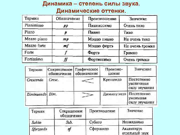 Что значит динамика. Музыкальные термины динамика. Музыкальные термины динамические оттенки. Динамика и динамические оттенки.