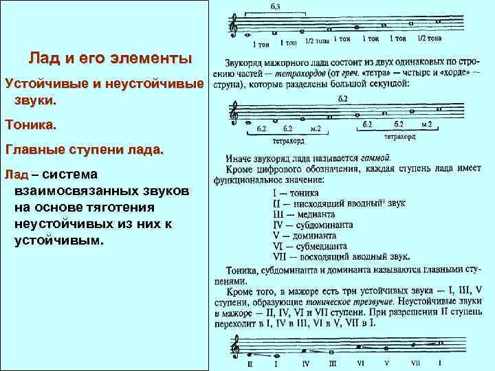 Звучат минорные треки. Доминанты и Субдоминанты в сольфеджио. Тоника трезвучие устойчивые и неустойчивые ступени. Тоника Субдоминанта Доминанта Ноты.