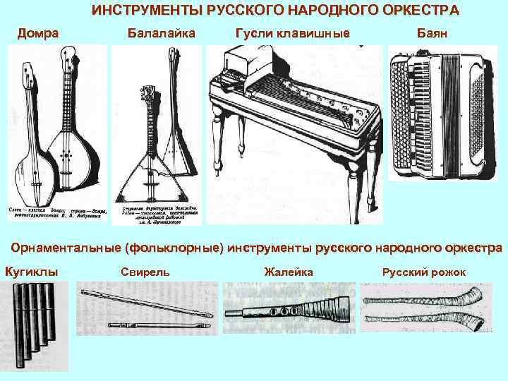 ИНСТРУМЕНТЫ РУССКОГО НАРОДНОГО ОРКЕСТРА Домра Балалайка Гусли клавишные Баян Орнаментальные (фольклорные) инструменты русского народного