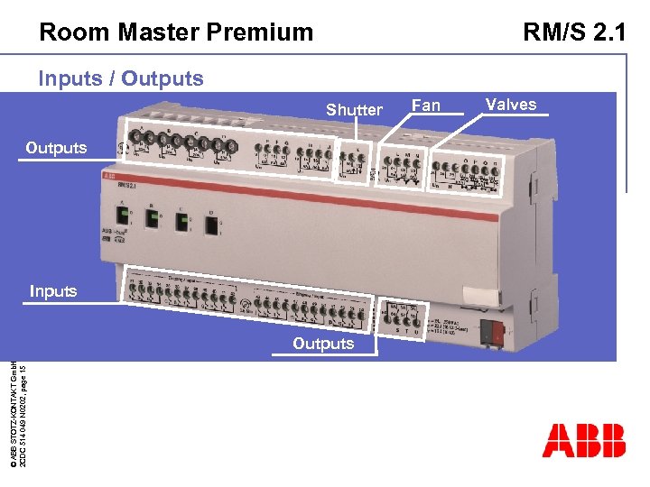 Room Master Premium RM/S 2. 1 Inputs / Outputs Shutter Outputs Inputs © ABB