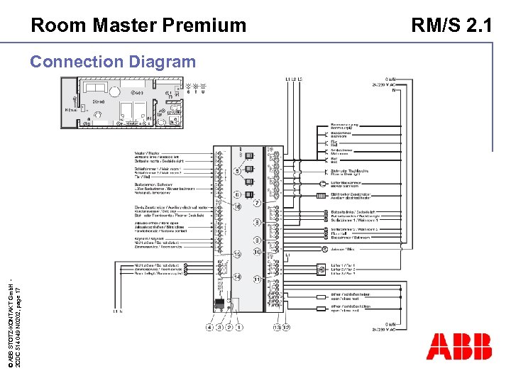 © ABB STOTZ-KONTAKT Gmb. H 2 CDC 514 049 N 0202, page 17 Room