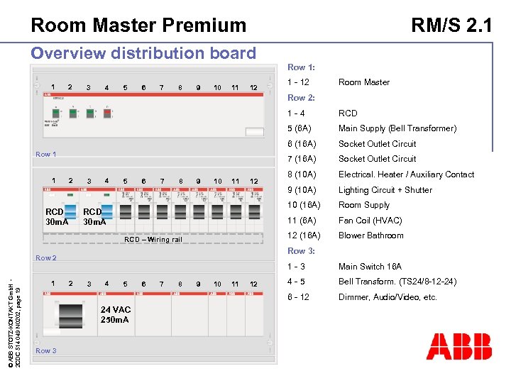 Room Master Premium RM/S 2. 1 Overview distribution board Row 1: 1 2 3