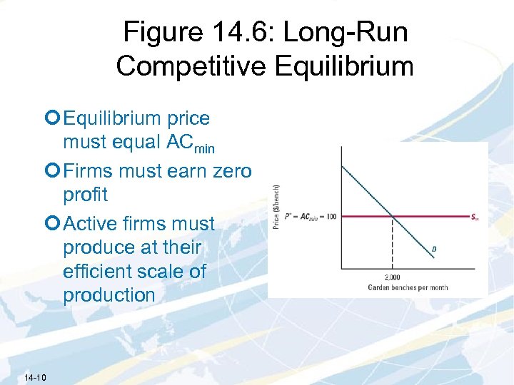 Figure 14. 6: Long-Run Competitive Equilibrium ¢ Equilibrium price must equal ACmin ¢ Firms