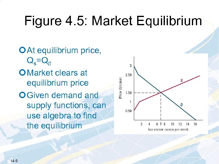 Figure 4. 5: Market Equilibrium ¢ At equilibrium price, Qs=Qd ¢ Market clears at