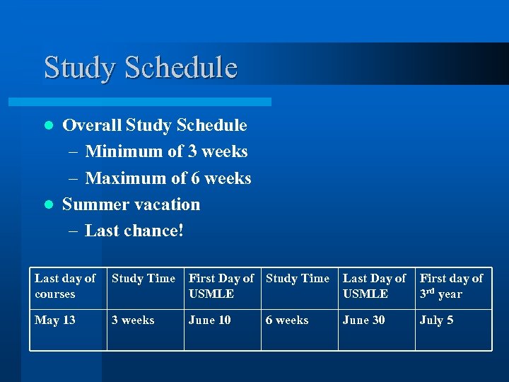 Study Schedule Overall Study Schedule – Minimum of 3 weeks – Maximum of 6