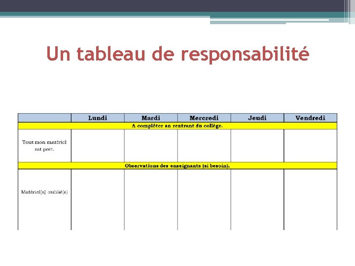 Un tableau de responsabilité 