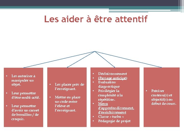 Les aider à être attentif Difficultés d’attention • • • Les autoriser à manipuler