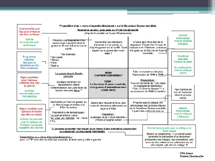 GFA Alsace Frédéric Hirschmuller 