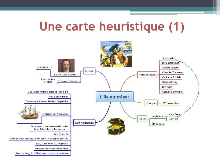Une carte heuristique (1) 
