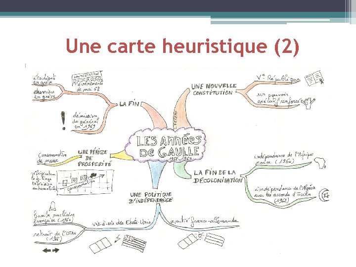 Une carte heuristique (2) 