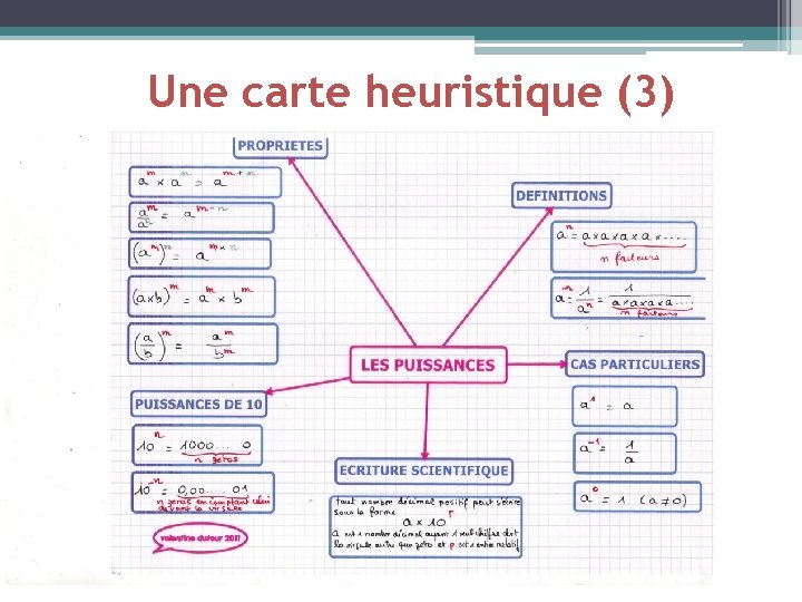 Une carte heuristique (3) 