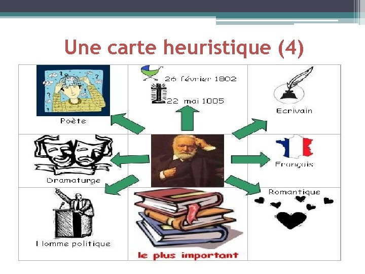 Une carte heuristique (4) 