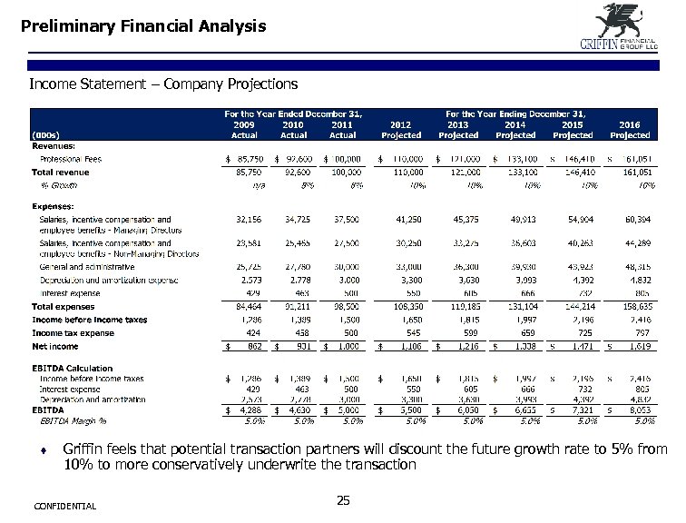Preliminary Financial Analysis Income Statement – Company Projections ¨ Griffin feels that potential transaction