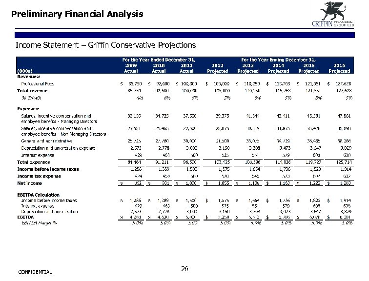 Preliminary Financial Analysis Income Statement – Griffin Conservative Projections CONFIDENTIAL 26 