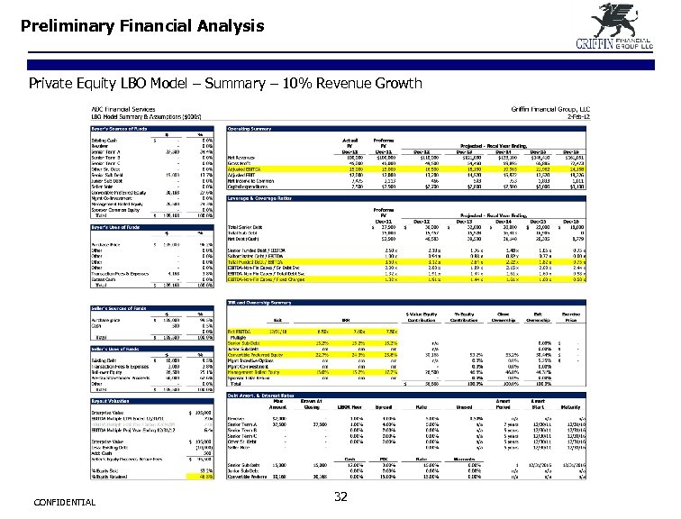 Preliminary Financial Analysis Private Equity LBO Model – Summary – 10% Revenue Growth CONFIDENTIAL