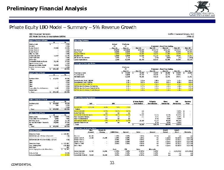 Preliminary Financial Analysis Private Equity LBO Model – Summary – 5% Revenue Growth CONFIDENTIAL