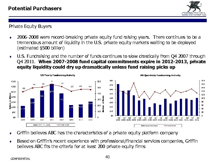 Potential Purchasers Private Equity Buyers ¨ 2006 -2008 were record-breaking private equity fund raising