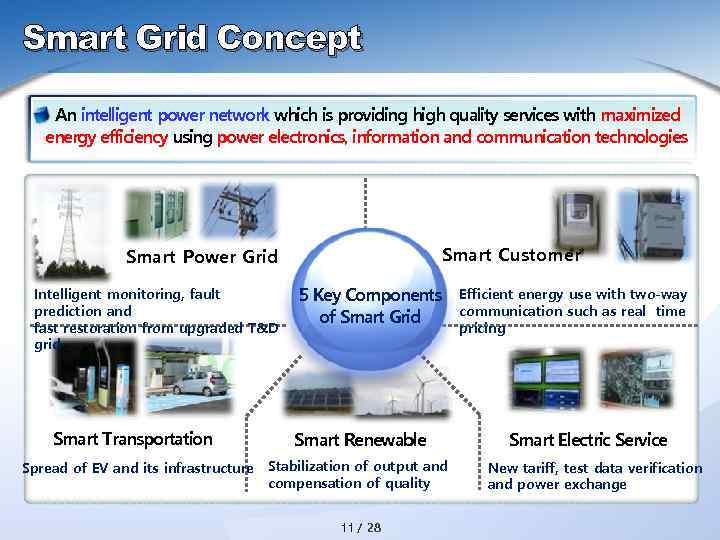 Smart Grid Concept An intelligent power network which is providing high quality services with