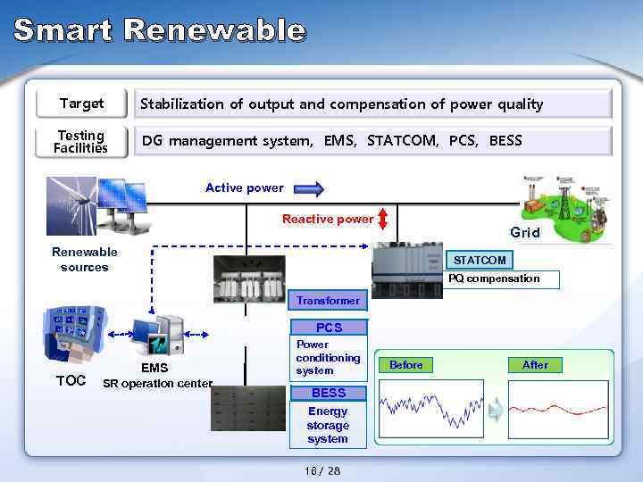 Smart Renewable Target Testing Facilities Stabilization of output and compensation of power quality DG