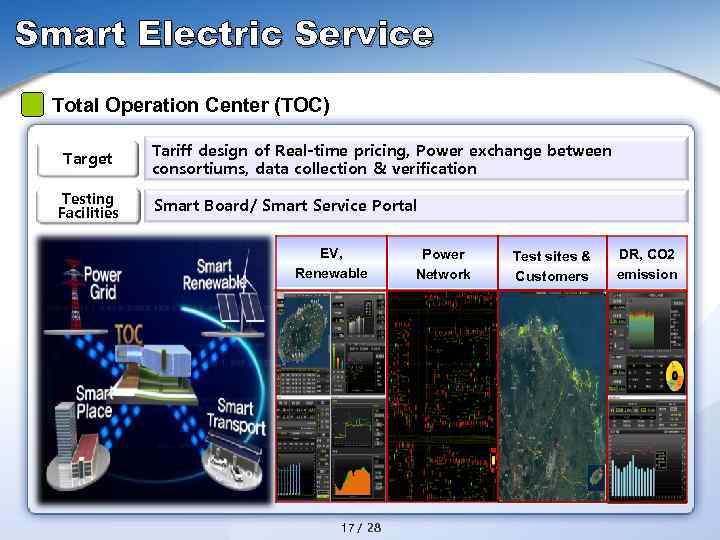 Smart Electric Service Total Operation Center (TOC) Target Testing Facilities Tariff design of Real-time