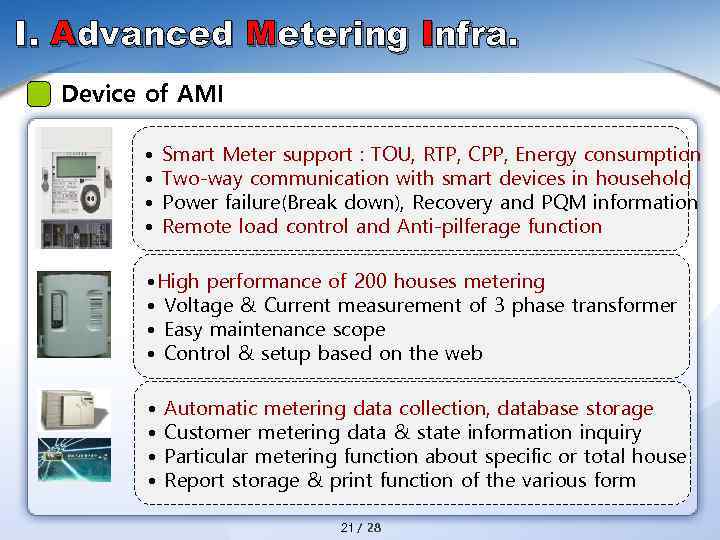 Ι. Advanced Metering Infra. Device of AMI • • Smart Meter support : TOU,