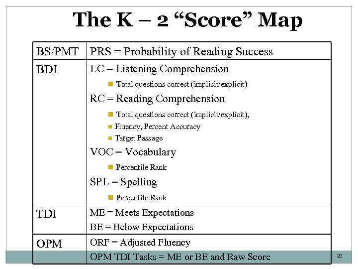 The K – 2 “Score” Map BS/PMT PRS = Probability of Reading Success LC
