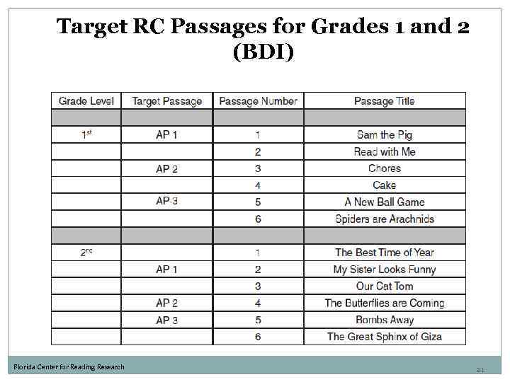 Target RC Passages for Grades 1 and 2 (BDI) Florida Center for Reading Research