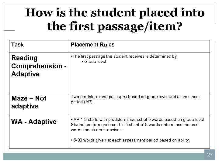 How is the student placed into the first passage/item? Task Placement Rules Reading Comprehension