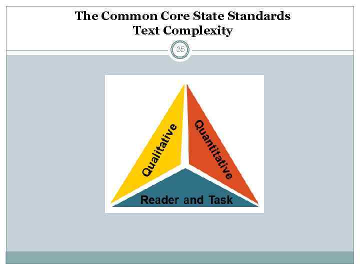 The Common Core State Standards Text Complexity 35 