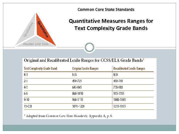 Common Core State Standards Quantitative Measures Ranges for Text Complexity Grade Bands 