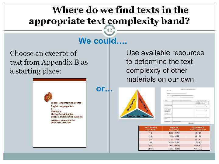 Where do we find texts in the appropriate text complexity band? 43 We could….