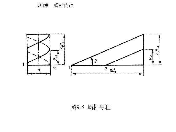 第 9章 蜗杆传动 图 9 -6 蜗杆导程 