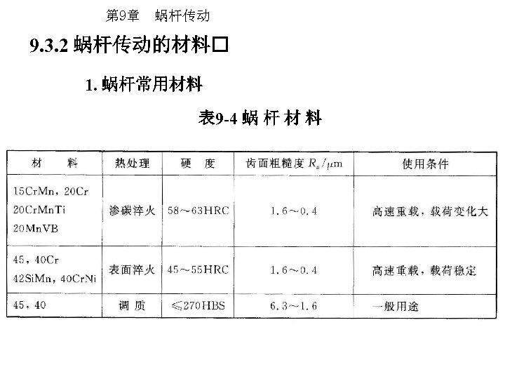 第 9章 蜗杆传动 9. 3. 2 蜗杆传动的材料 1. 蜗杆常用材料 表 9 -4 蜗 杆