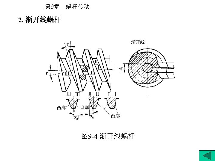 第 9章 蜗杆传动 2. 渐开线蜗杆 图 9 -4 渐开线蜗杆 