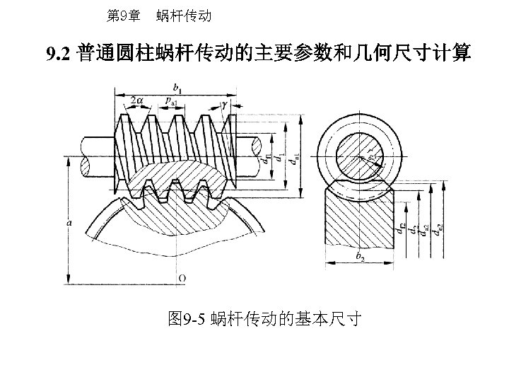 第 9章 蜗杆传动 9. 2 普通圆柱蜗杆传动的主要参数和几何尺寸计算 图 9 -5 蜗杆传动的基本尺寸 