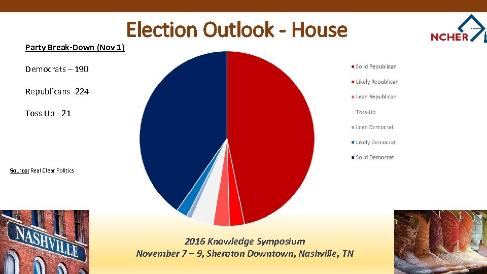Party Break-Down (Nov 1) Election Outlook - House Democrats – 190 Republicans -224 Toss