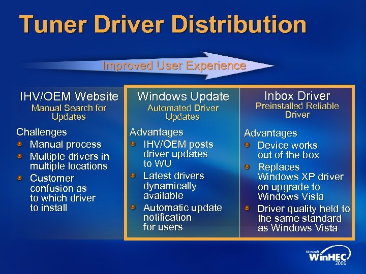 Tuner Driver Distribution Improved User Experience IHV/OEM Website Manual Search for Updates Challenges Manual