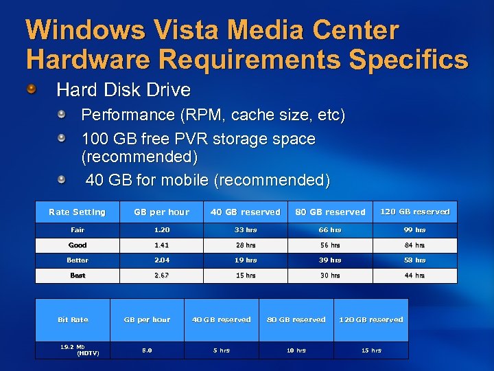 Windows Vista Media Center Hardware Requirements Specifics Hard Disk Drive Performance (RPM, cache size,