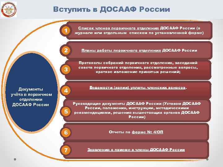 Вступить в ДОСААФ России 1 2 Планы работы первичного отделения ДОСААФ России 3 Документы