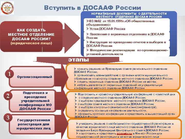 Вступить в ДОСААФ России НОРМАТИВНЫЕ ДОКУМЕНТЫ О ДЕЯТЕЛЬНОСТИ МЕСТНОГО ОТДЕЛЕНИЯ ДОСААФ РОССИИ ØФЗ №