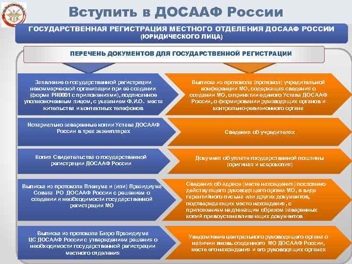 Вступить в ДОСААФ России ГОСУДАРСТВЕННАЯ РЕГИСТРАЦИЯ МЕСТНОГО ОТДЕЛЕНИЯ ДОСААФ РОССИИ (ЮРИДИЧЕСКОГО ЛИЦА) ПЕРЕЧЕНЬ ДОКУМЕНТОВ