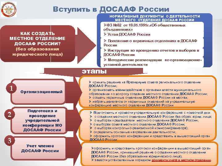 Вступить в ДОСААФ России НОРМАТИВНЫЕ ДОКУМЕНТЫ О ДЕЯТЕЛЬНОСТИ МЕСТНОГО ОТДЕЛЕНИЯ ДОСААФ РОССИИ ØФЗ №